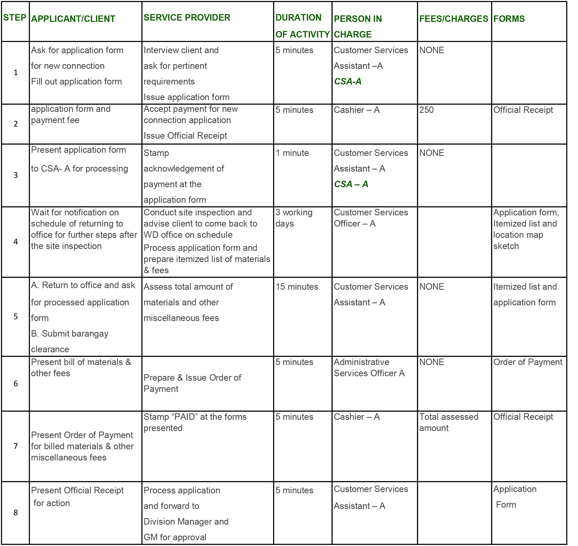 Mwss Organizational Chart